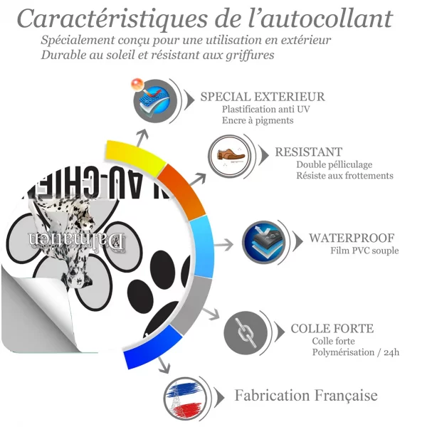 Chien a bord Portraits de plusieurs Dalmatiens avec texte