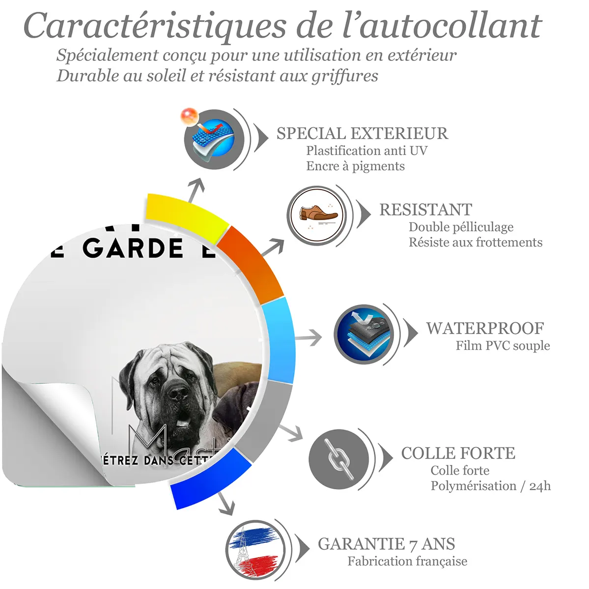 Sticker Image de deux Mastiffs avec du texte