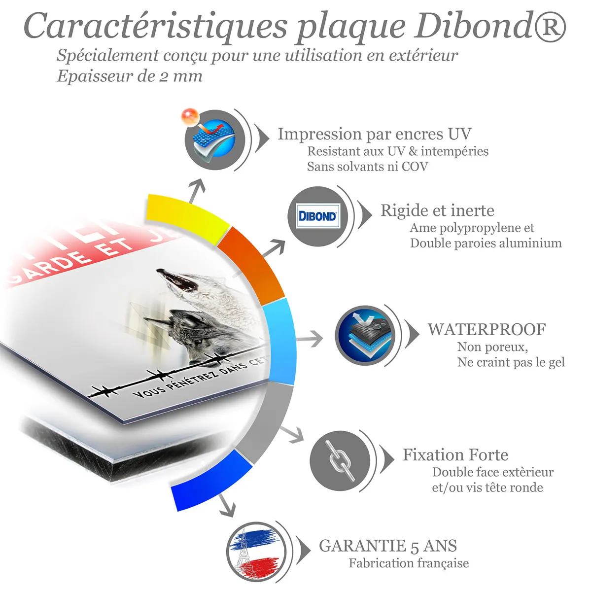 Panneau personnalise Image de deux loups avec le mot 'WOLF'
