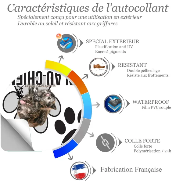 chien a bord Visuel d'Akita Inu avec têtes et corps