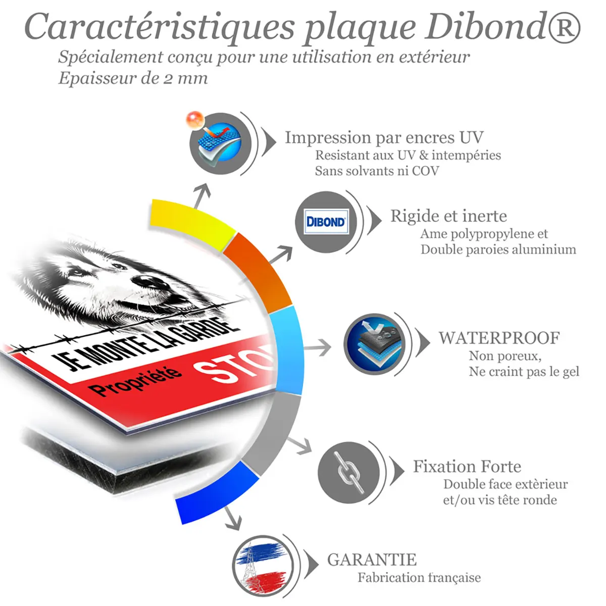 Pancartes Attention Aux Chiens De Garde avec un Malamute sur plaque en Dibond