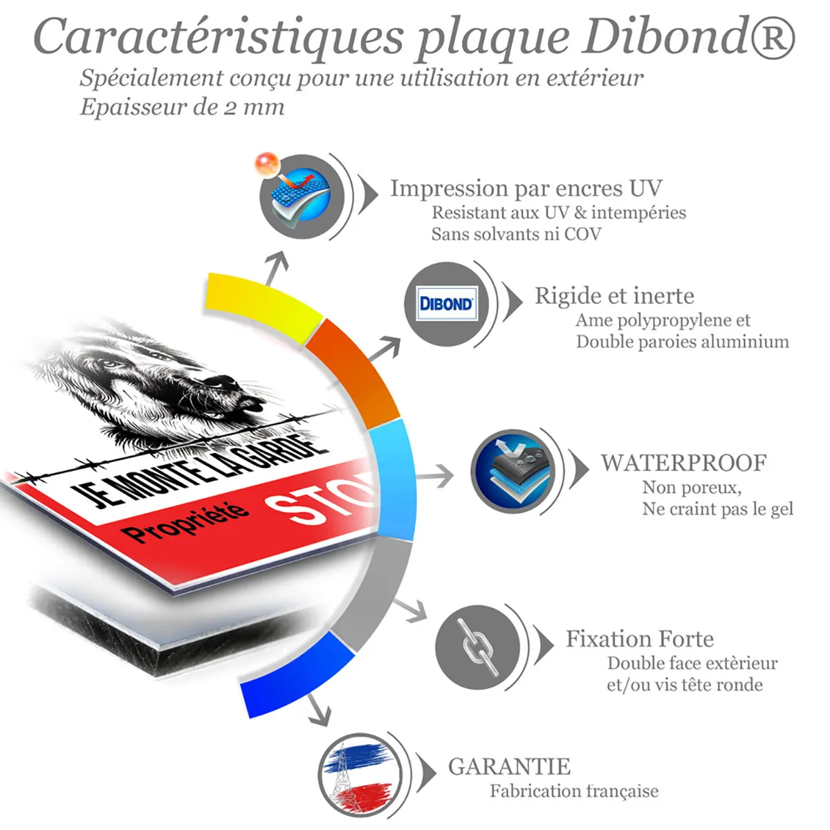 Pancartes Attention Aux Chiens Original décrivant les caractéristiques d'une plaque d'identification extérieure.