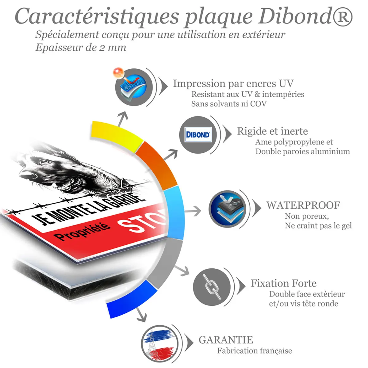 Pancartes Attention Aux Chiens Portail avec un Malinois et caractéristiques techniques