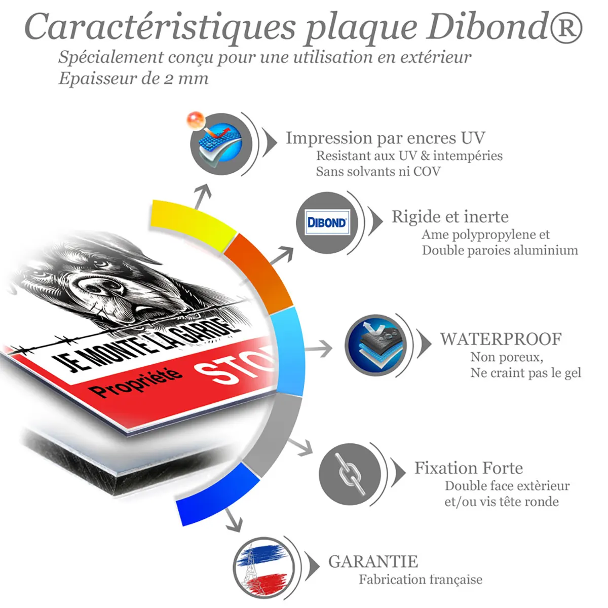 Pancartes Attention Aux Chiens Maison avec illustration de Rottweiler et caractéristiques techniques.