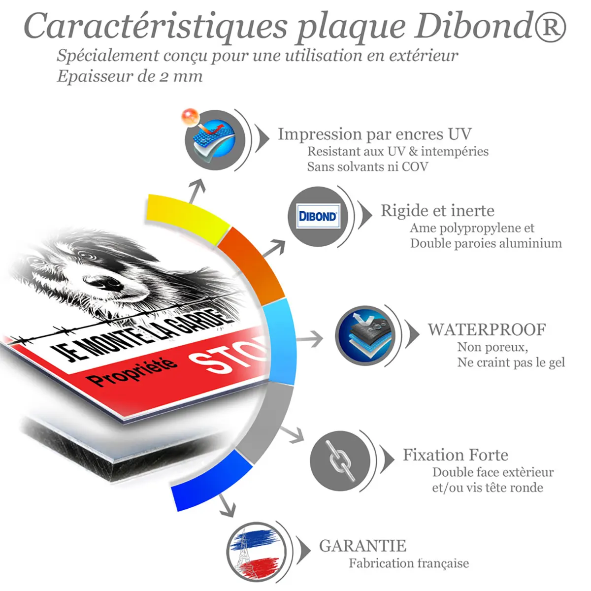 Pancartes Attention Aux Chiens Humoristique avec caractéristiques techniques de plaque en Dibond.