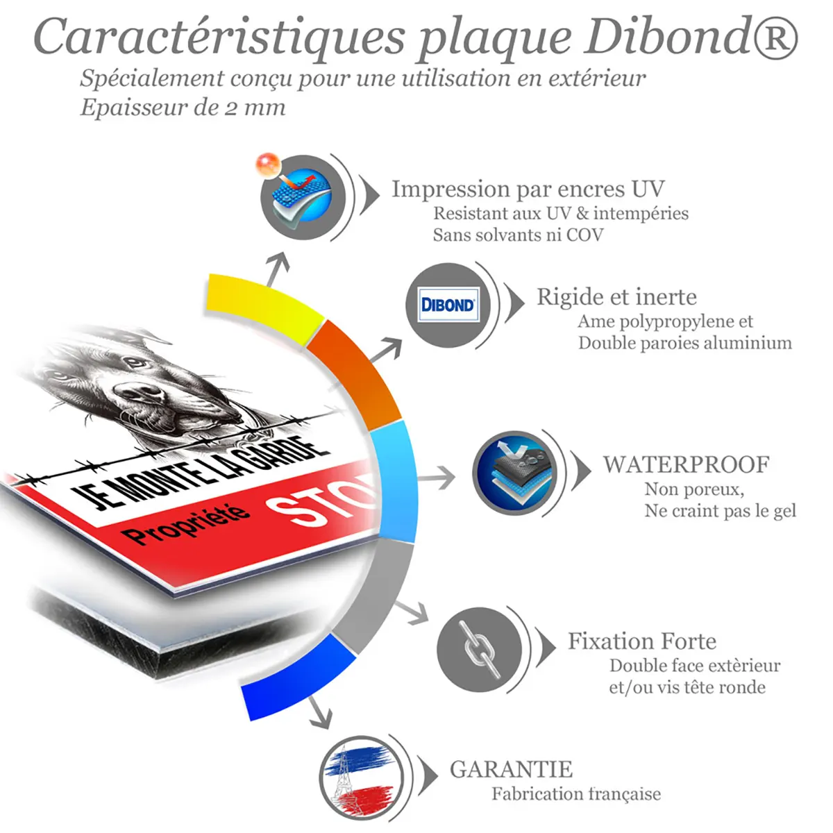 Pancartes Attention Aux Chiens Agressif avec illustration de Staffie et caractéristiques techniques