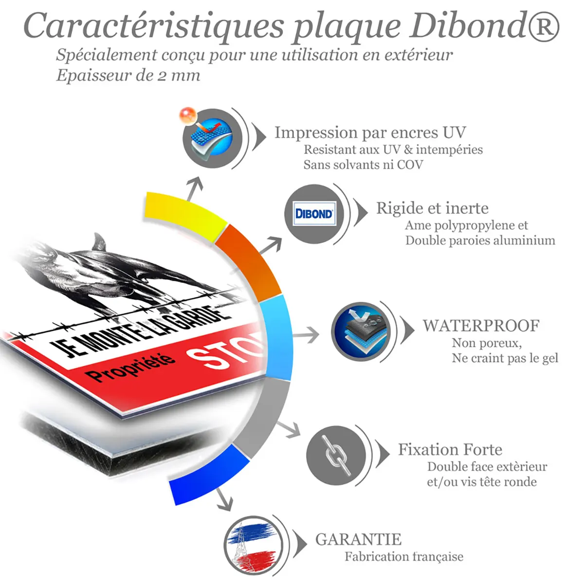 Pancartes Attention Aux Chiens Mordant en Dibond