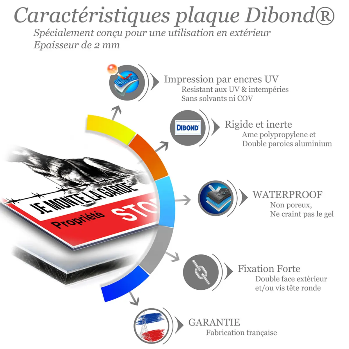 Pancartes Attention Aux Chiens De Protection avec détails sur la plaque Dibond résistante.