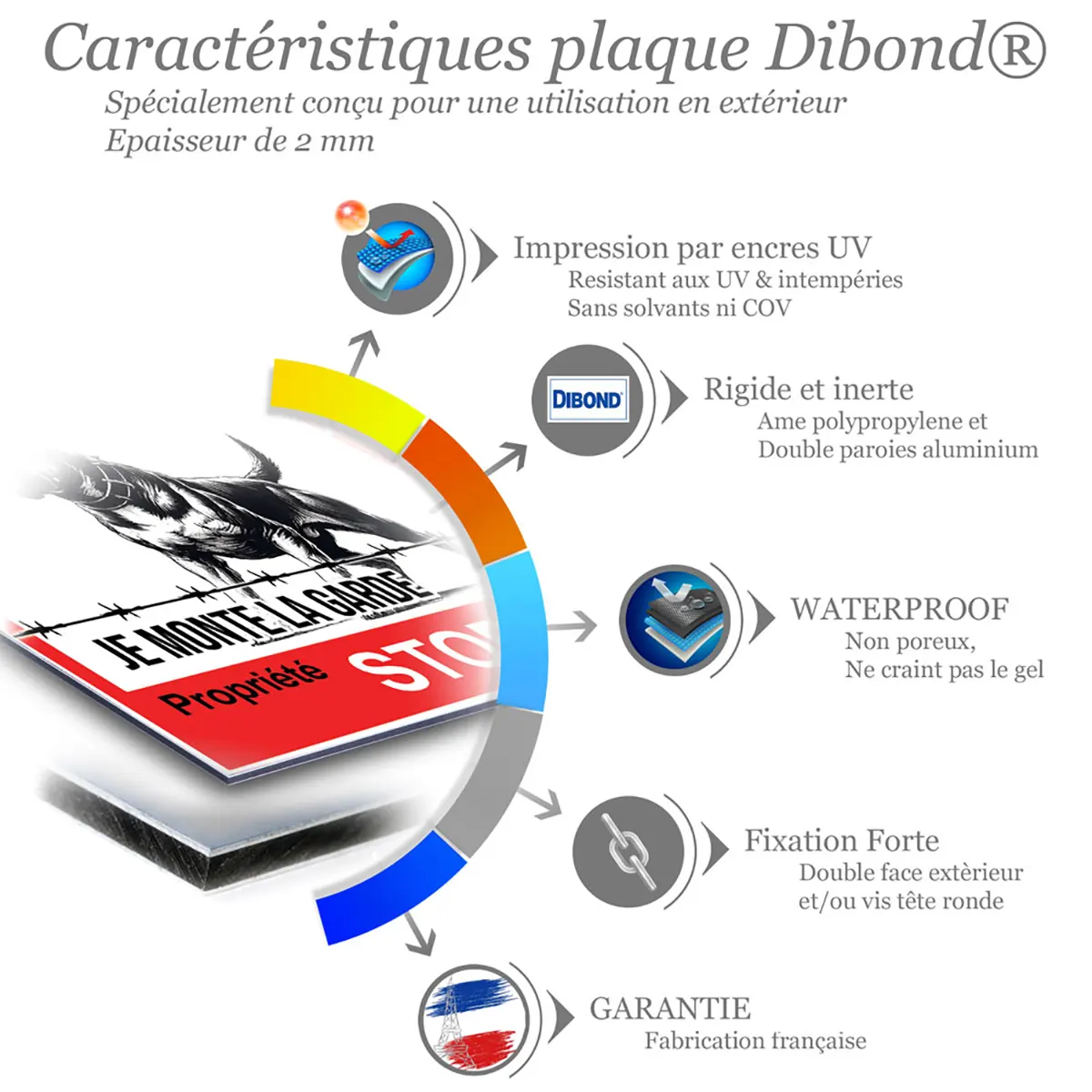 Pancartes Attention Aux Chiens Protecteur affichant les caractéristiques de la plaque Dibond®.