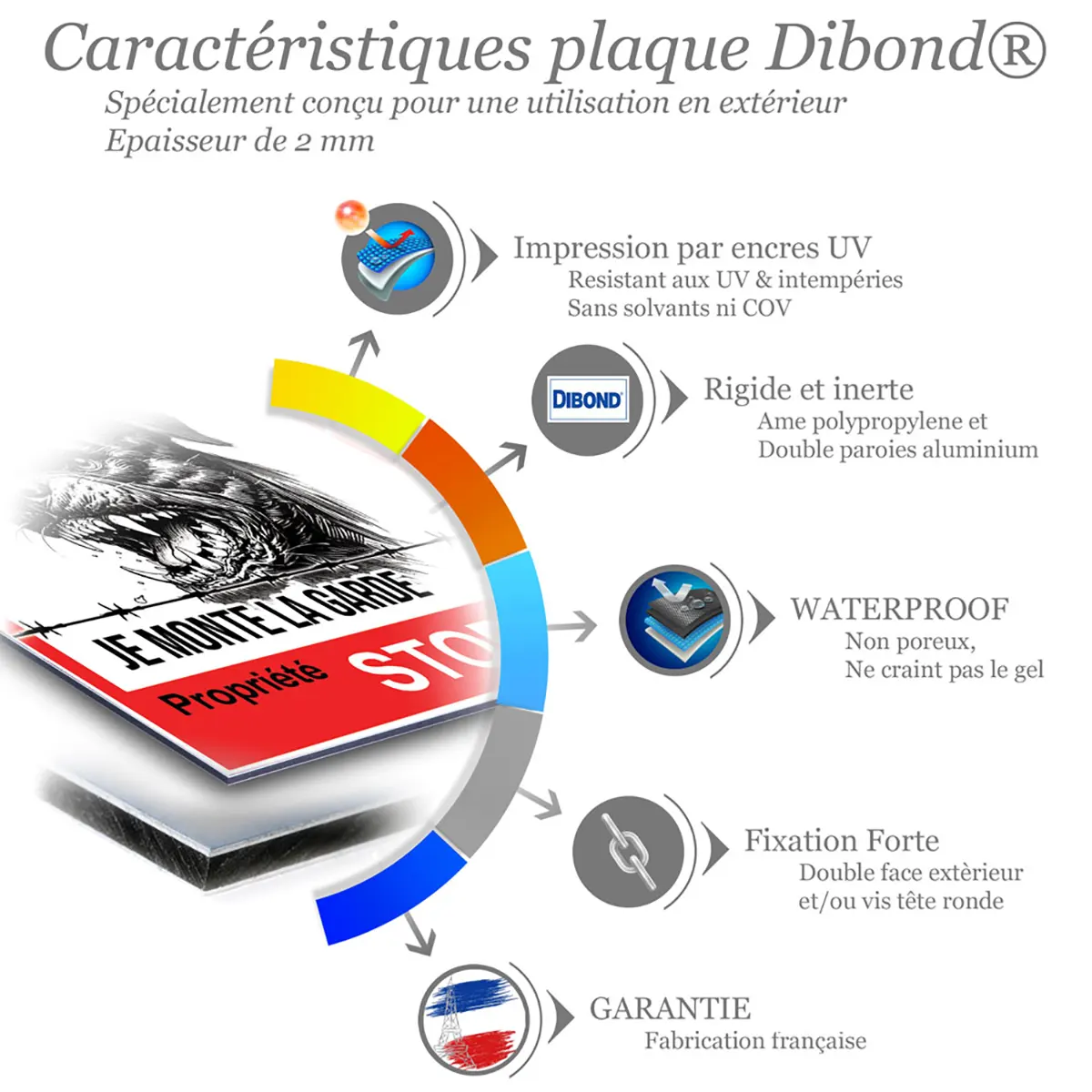 Pancartes Attention Aux Chiens Méchant avec illustration de chien menaçant.