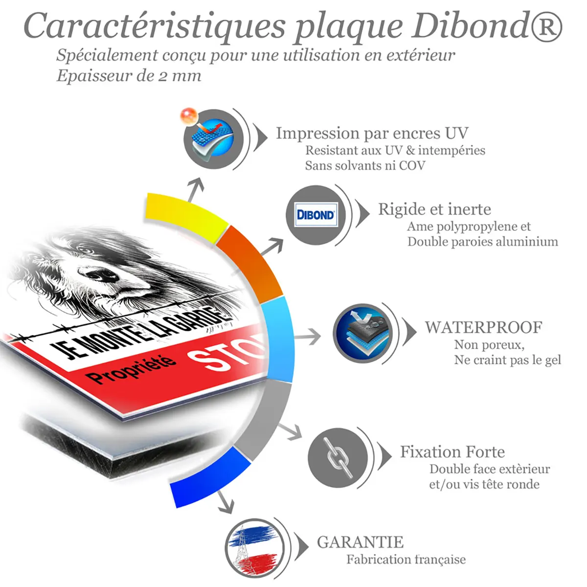 Pancartes Attention Aux Chiens Personnalisé avec caractéristiques de plaque Dibond®