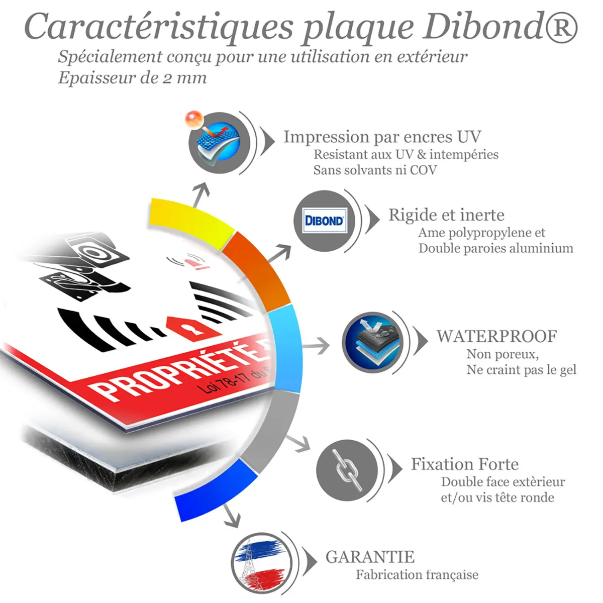 Avertissements Alarme Caméra plaque Dibond® pour alarme maison