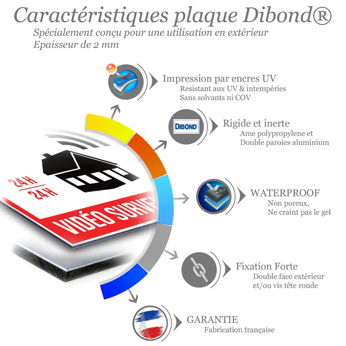 Avertissements Propriété Sous Alarme plaque de sécurité en Dibond avec surveillance vidéo 24H