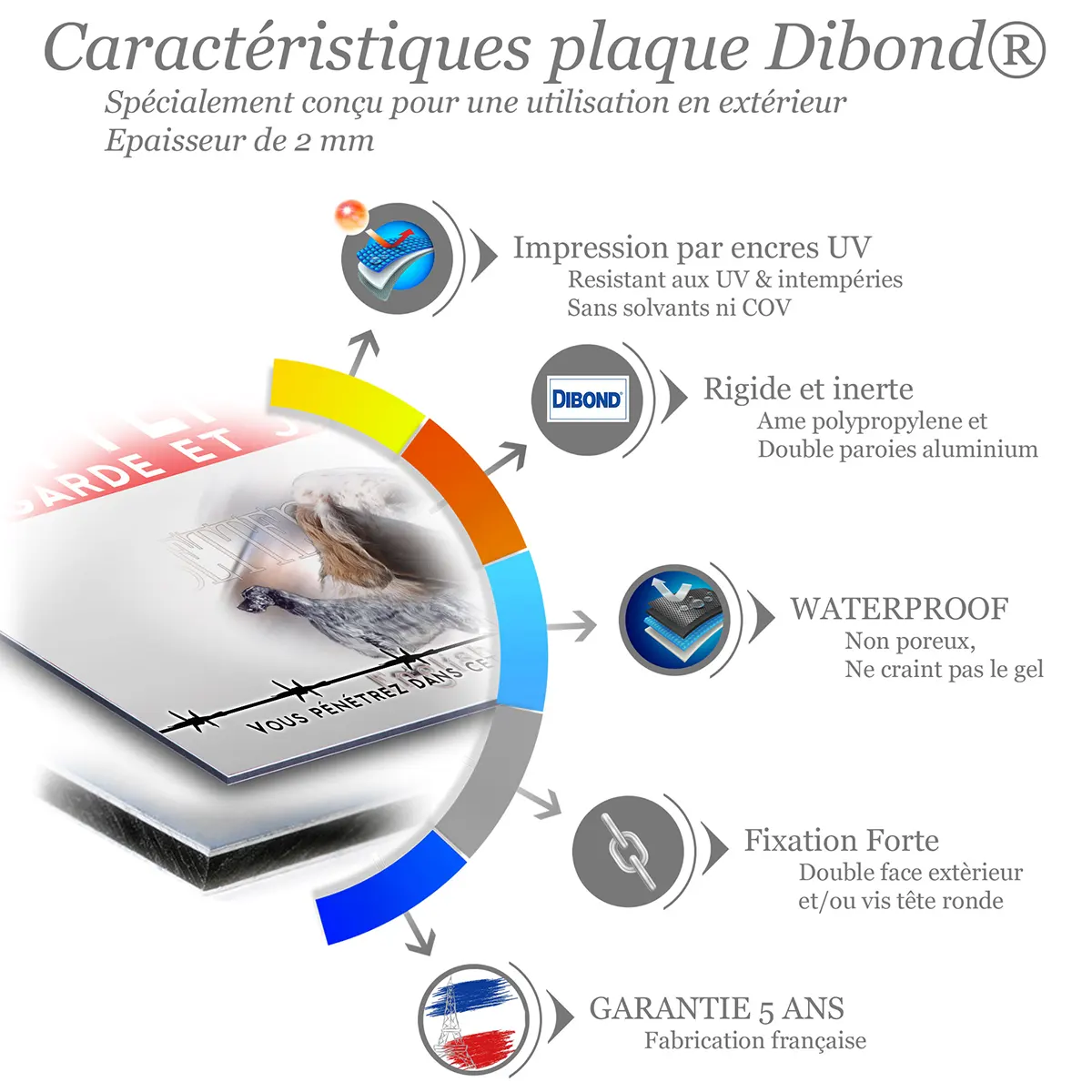 Caractéristiques de la plaque attention au chien setter anglais : dibond 2 mm, impression UV, garantie 5 ans