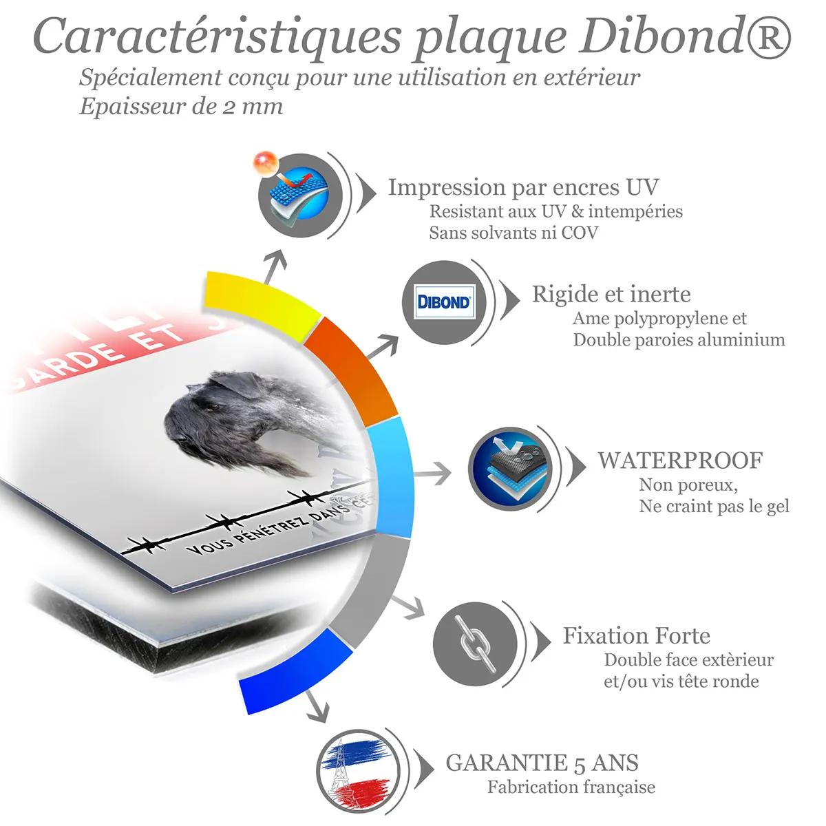 Caractéristiques de la plaque attention au chien kerry blue terrier : dibond 2 mm, impression UV, garantie 5 ans