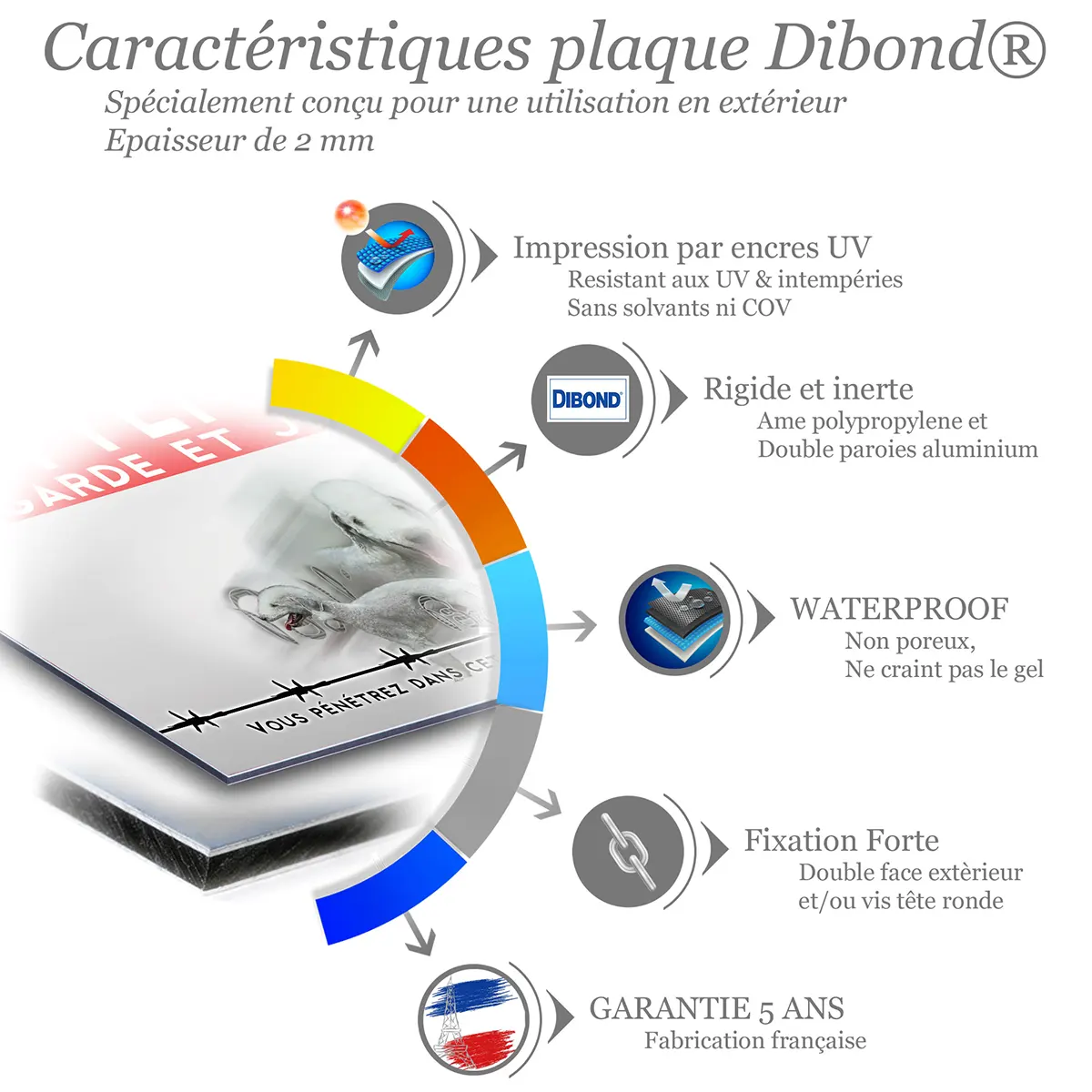 Caractéristiques de la plaque attention au chien bedlington terrier : dibond 2 mm, impression UV, garantie 5 ans