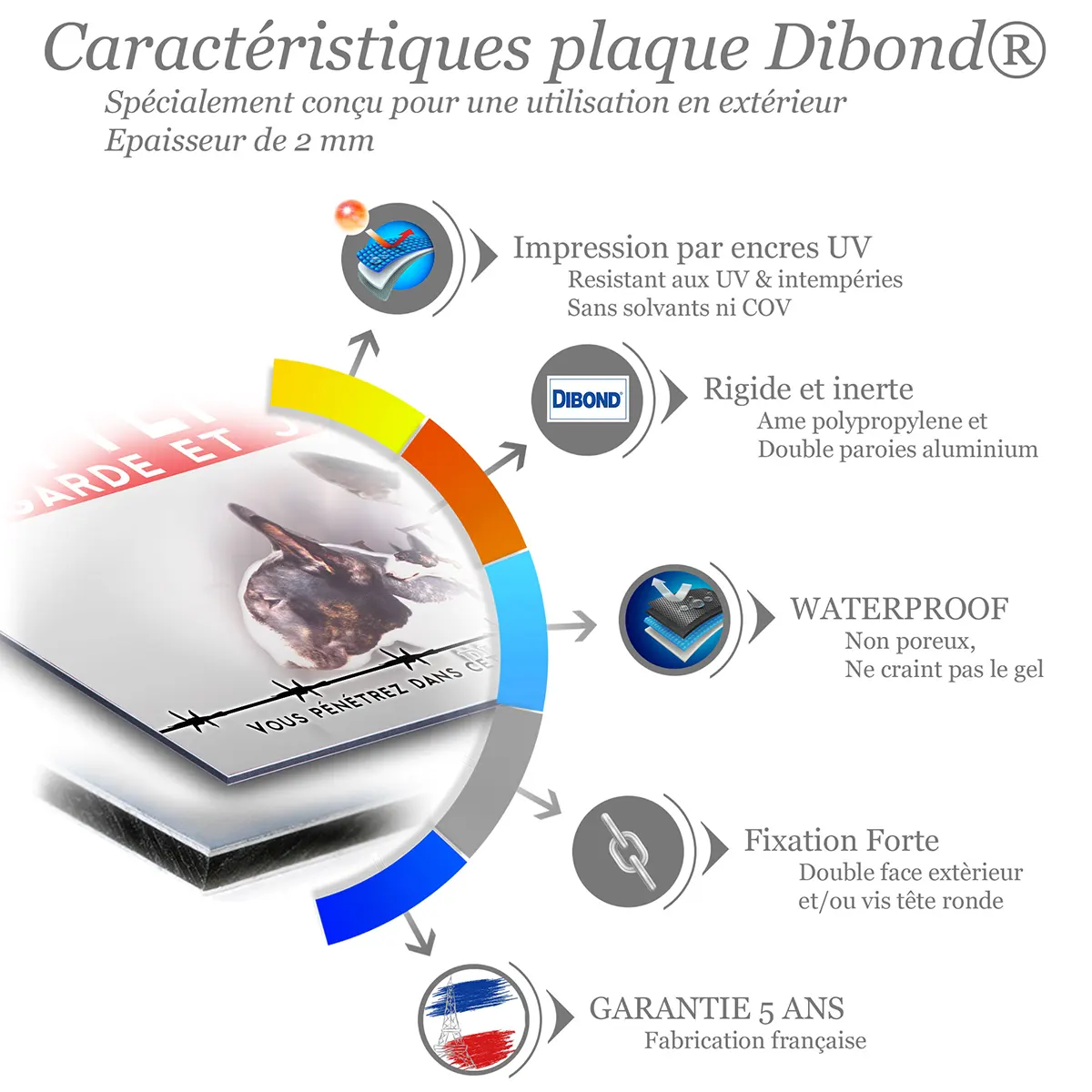 Caractéristiques de la plaque attention au chien bull terrier : dibond 2 mm, impression UV, garantie 5 ans