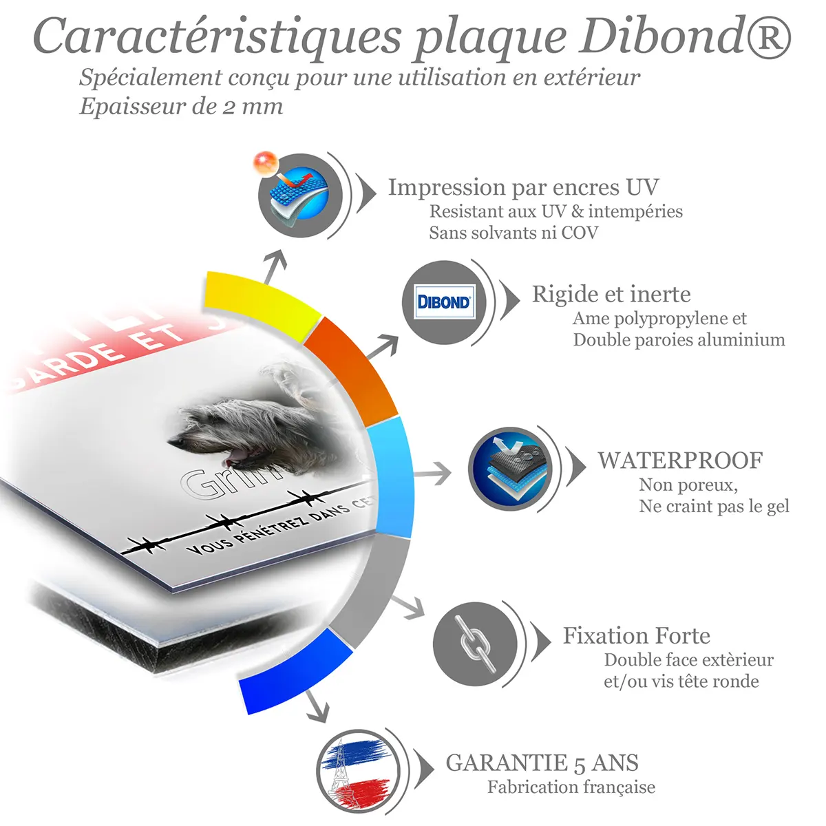 Caractéristiques de la plaque attention au chien griffon nivernais : dibond 2 mm, impression UV, garantie 5 ans
