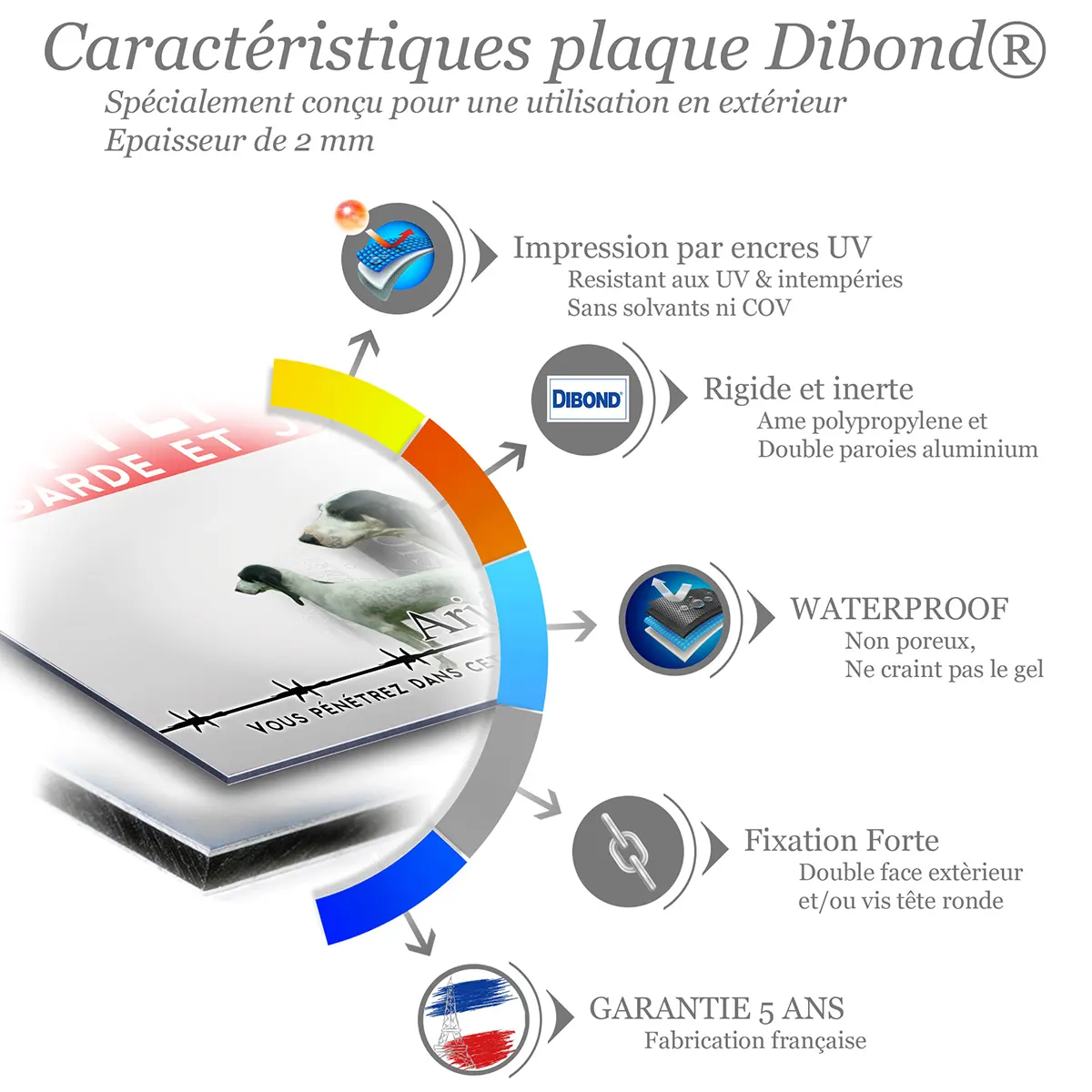 Caractéristiques de la plaque attention au chien ariégeois : dibond 2 mm, impression UV, garantie 5 ans