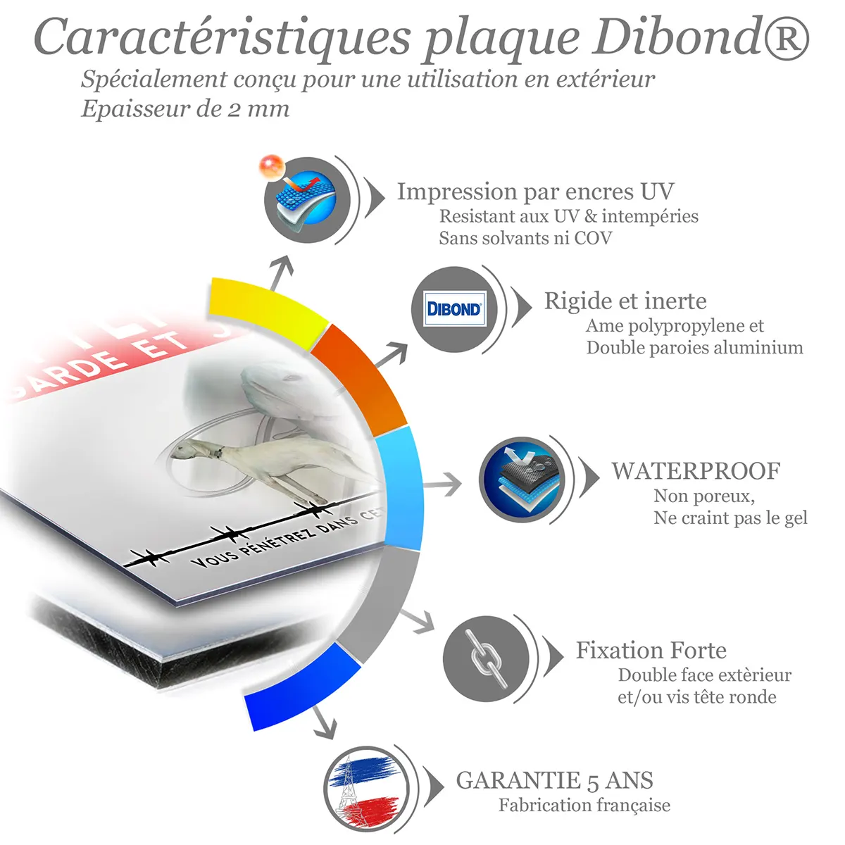 Caractéristiques de la plaque attention au chien billy : dibond 2 mm, impression UV, garantie 5 ans