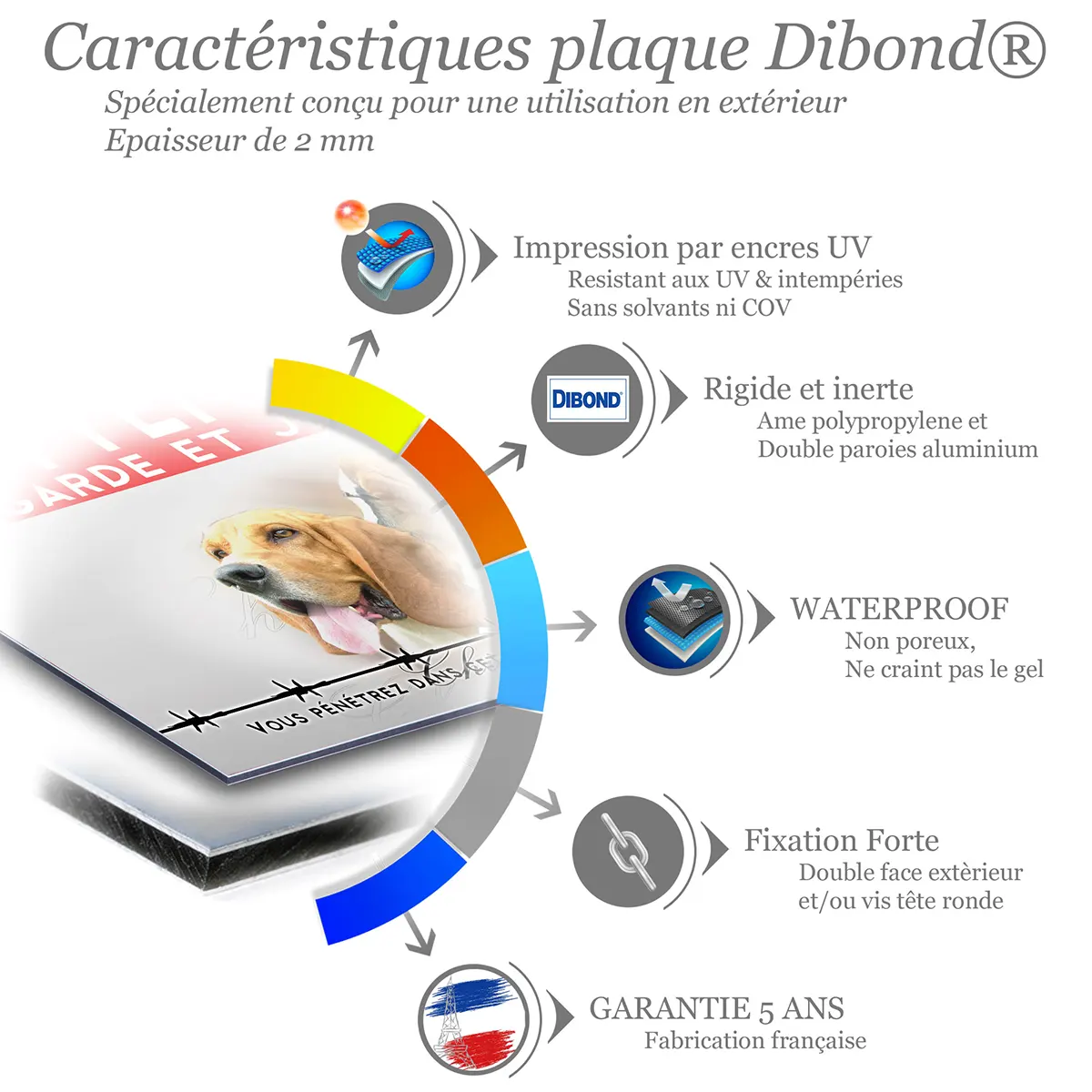 Caractéristiques de la plaque attention au chien chien d'Artois : dibond 2 mm, impression UV, garantie 5 ans