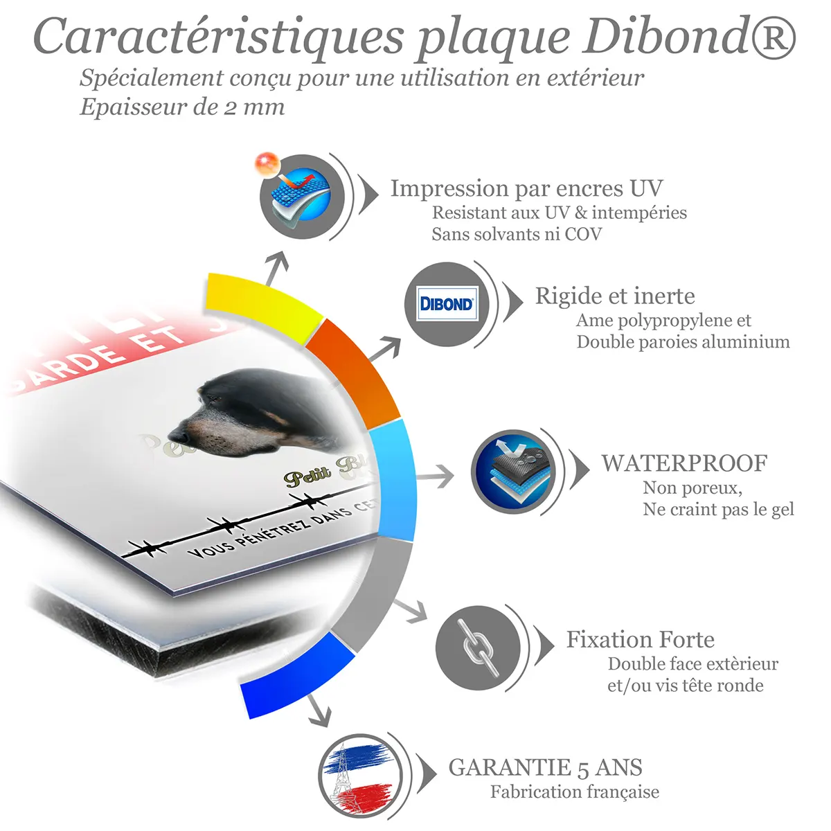 Caractéristiques de la plaque attention au chien petit bleu de Gascogne : dibond 2 mm, impression UV, garantie 5 ans
