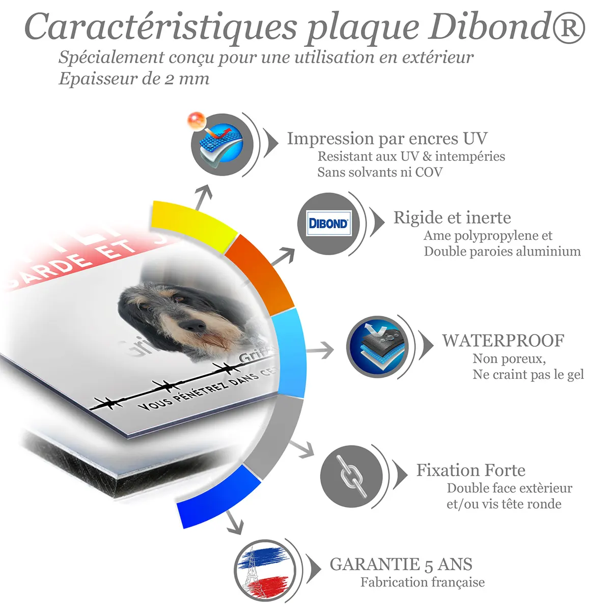 Caractéristiques de la plaque attention au chien griffon bleu de Gascogne : dibond 2 mm, impression UV, garantie 5 ans