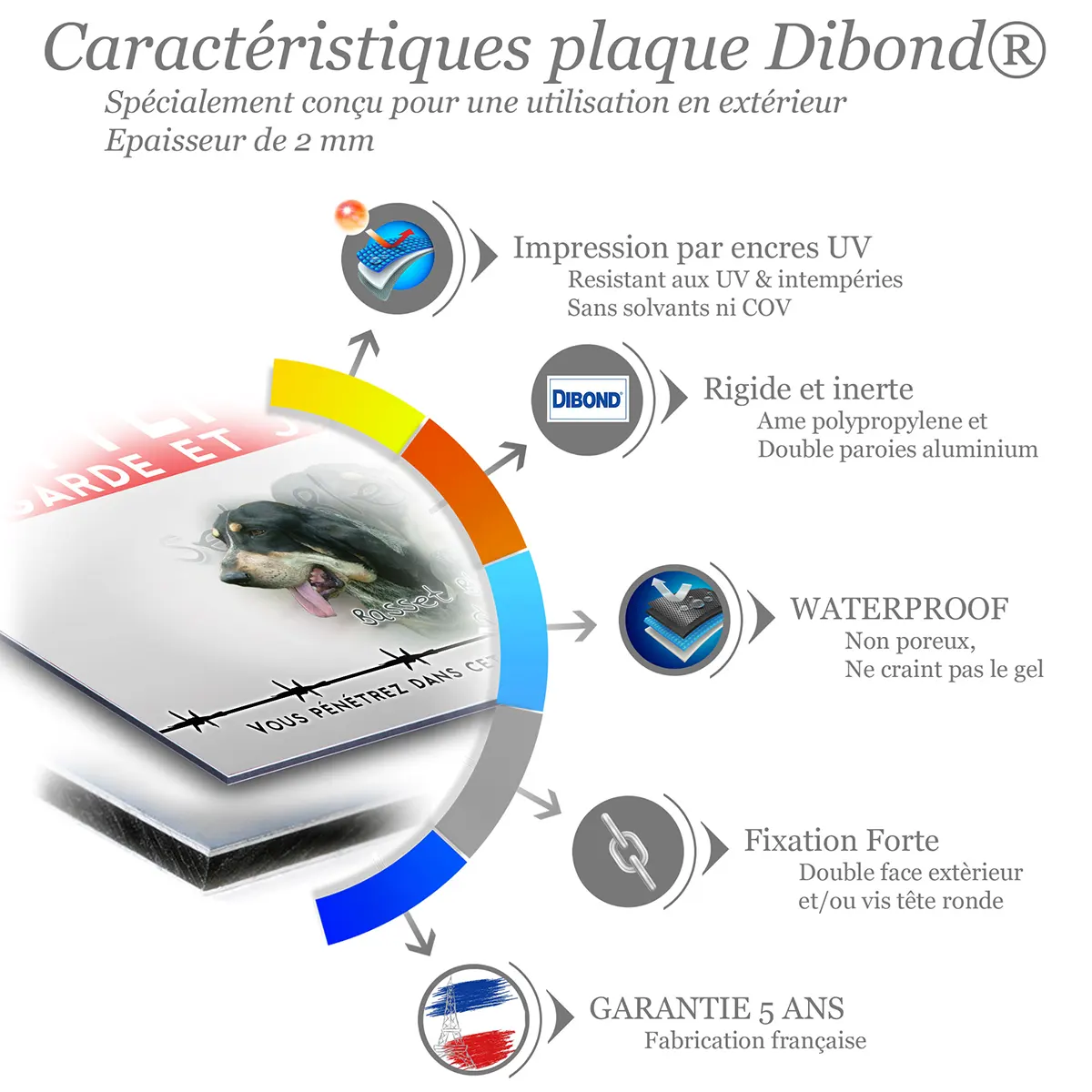 Caractéristiques de la plaque attention au chien basset bleu de Gascogne : dibond 2 mm, impression UV, garantie 5 ans