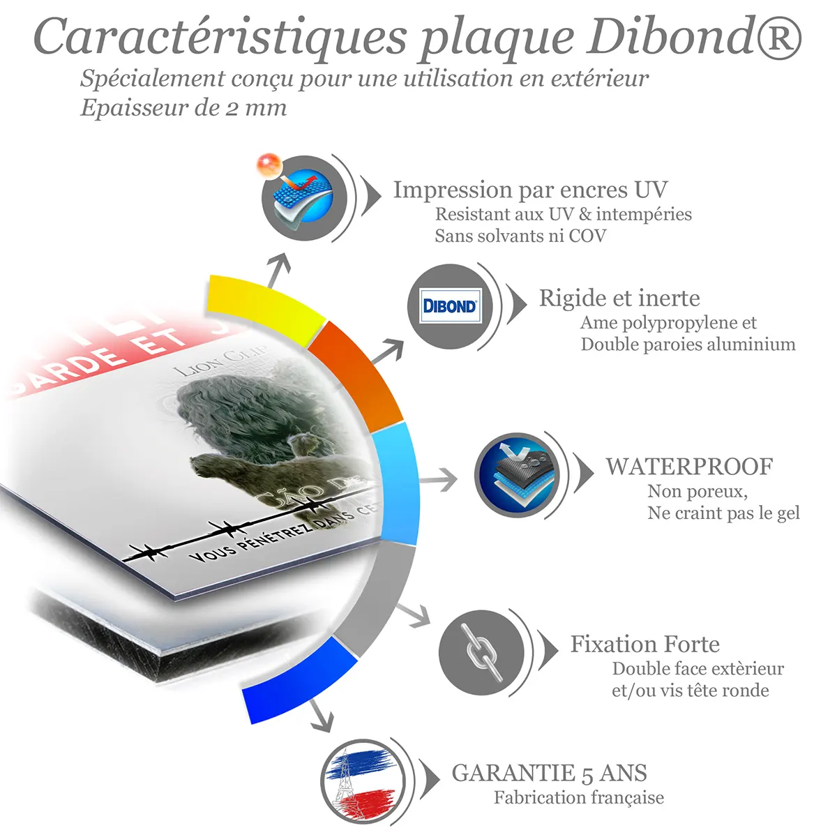 Caractéristiques de la plaque attention au chien cão de água português : dibond 2 mm, impression UV, garantie 5 ans