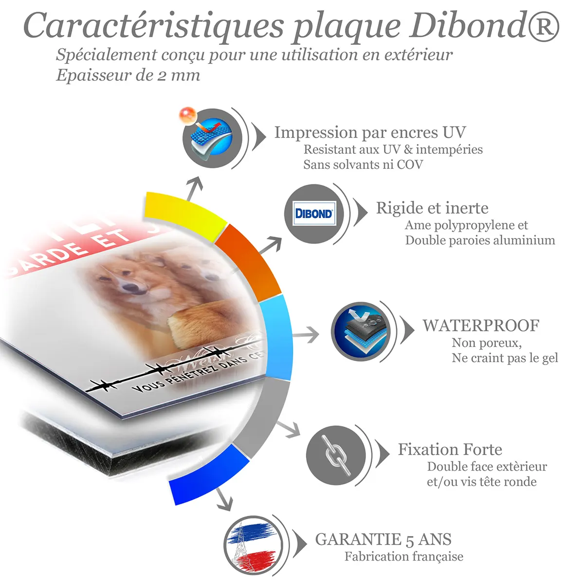 Caractéristiques de la plaque attention au chien welsh corgi pembroke : dibond 2 mm, impression UV, garantie 5 ans