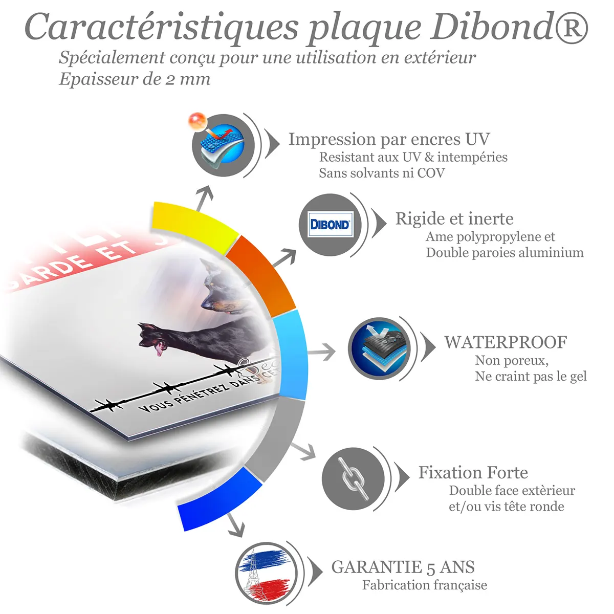 Caractéristiques de la plaque attention au chien berger de Beauce : dibond 2 mm, impression UV, garantie 5 ans