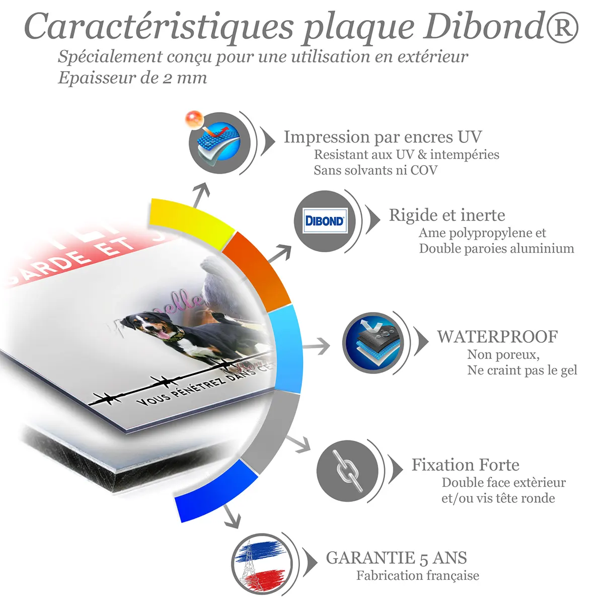 Caractéristiques de la plaque attention au chien bouvier de l'Appenzell : dibond 2 mm, impression UV, garantie 5 ans