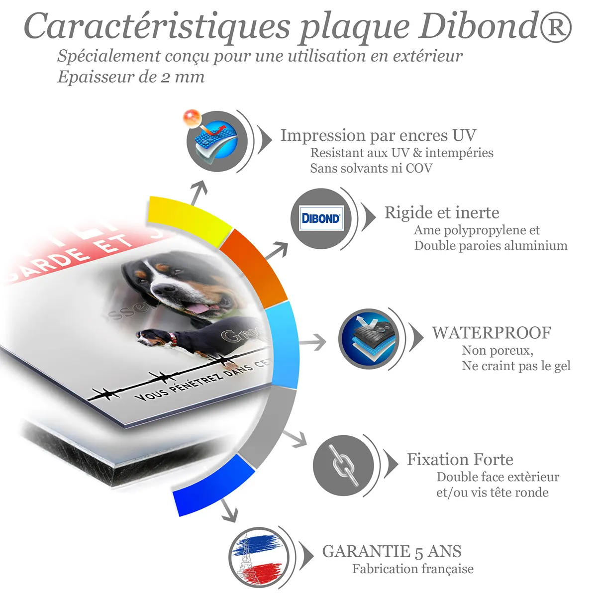 Caractéristiques de la plaque attention au chien grand bouvier suisse : dibond 2 mm, impression UV, garantie 5 ans