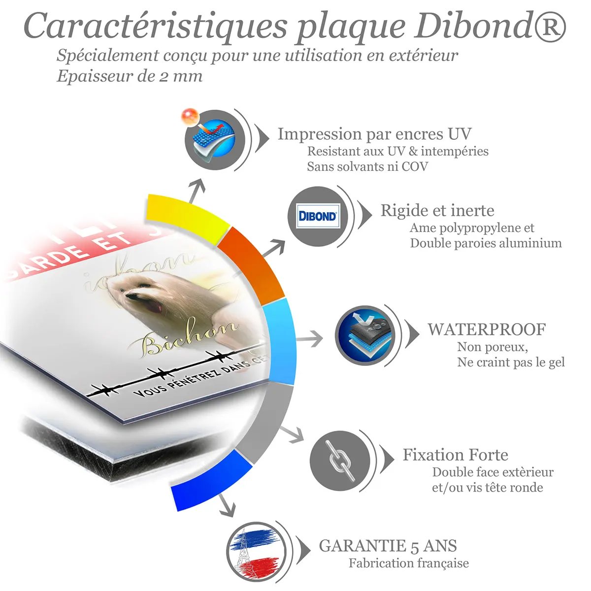 Caractéristiques de la plaque attention au chien bichon maltais : dibond 2 mm, impression UV, garantie 5 ans