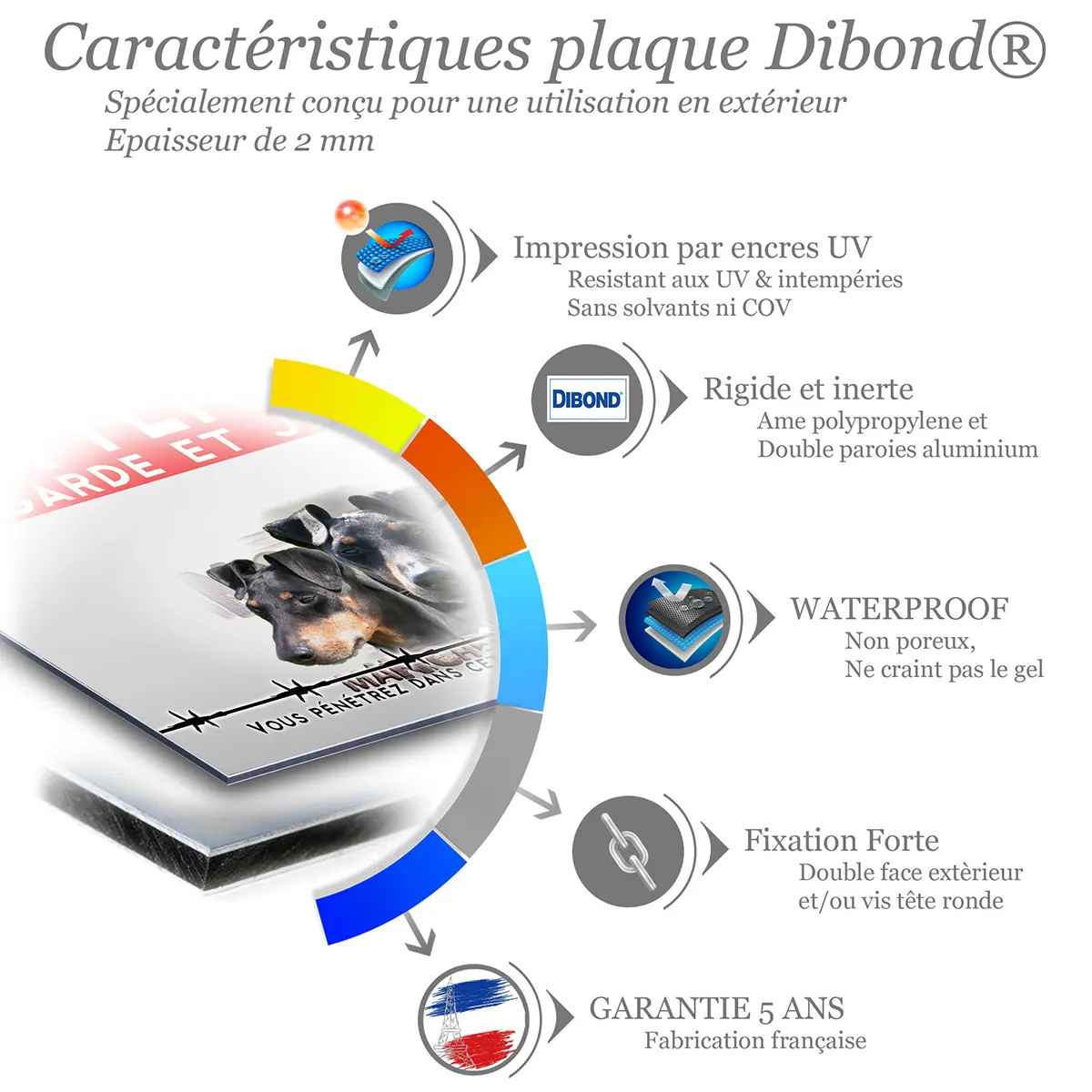 Caractéristiques de la plaque attention au chien terrier de Manchester : dibond 2 mm, impression UV, garantie 5 ans
