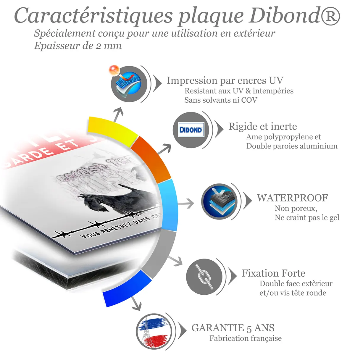 Caractéristiques de la plaque attention au chien scottish terrier : dibond 2 mm, impression UV, garantie 5 ans