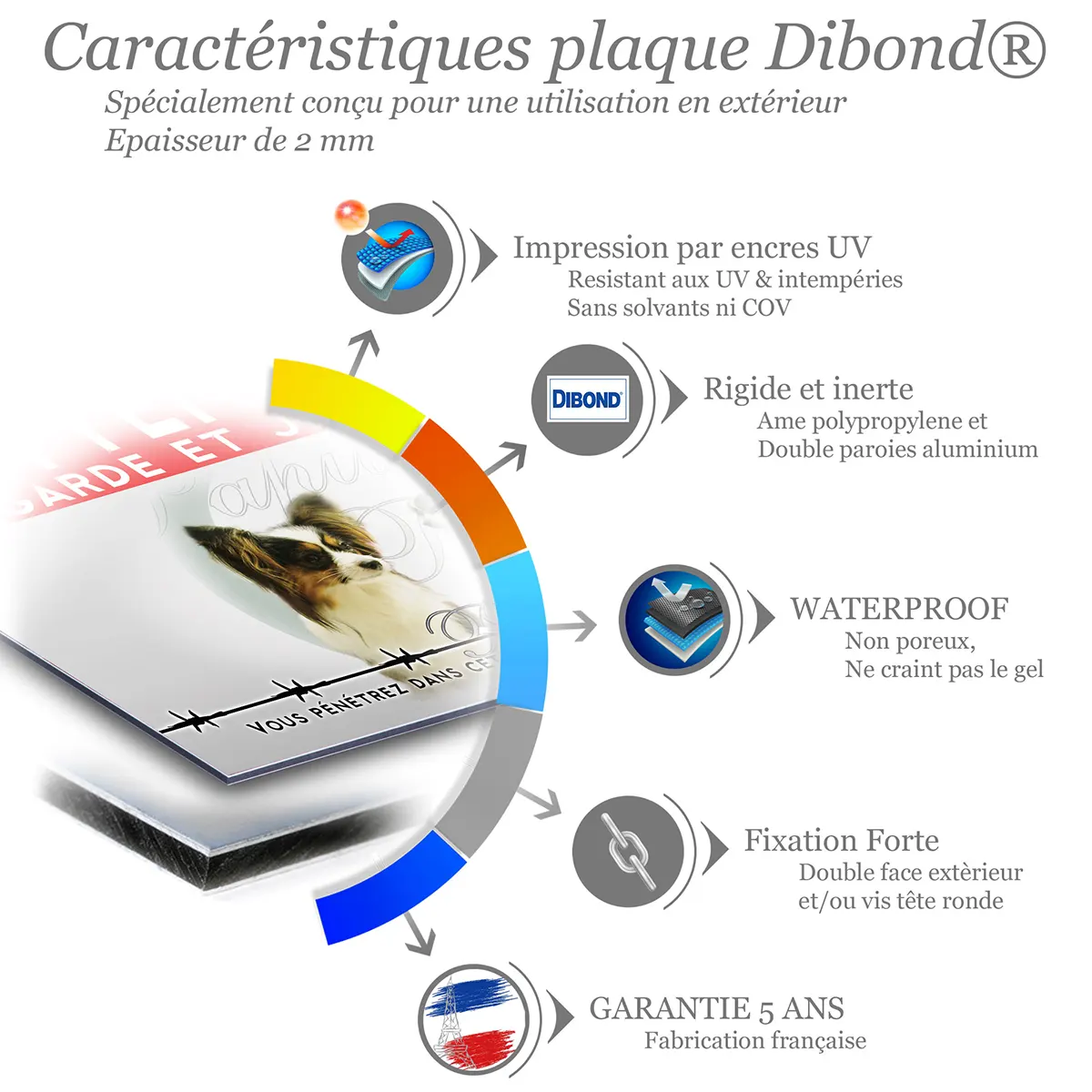 Caractéristiques de la plaque attention au chien épagneul nain continental : dibond 2 mm, impression UV, garantie 5 ans
