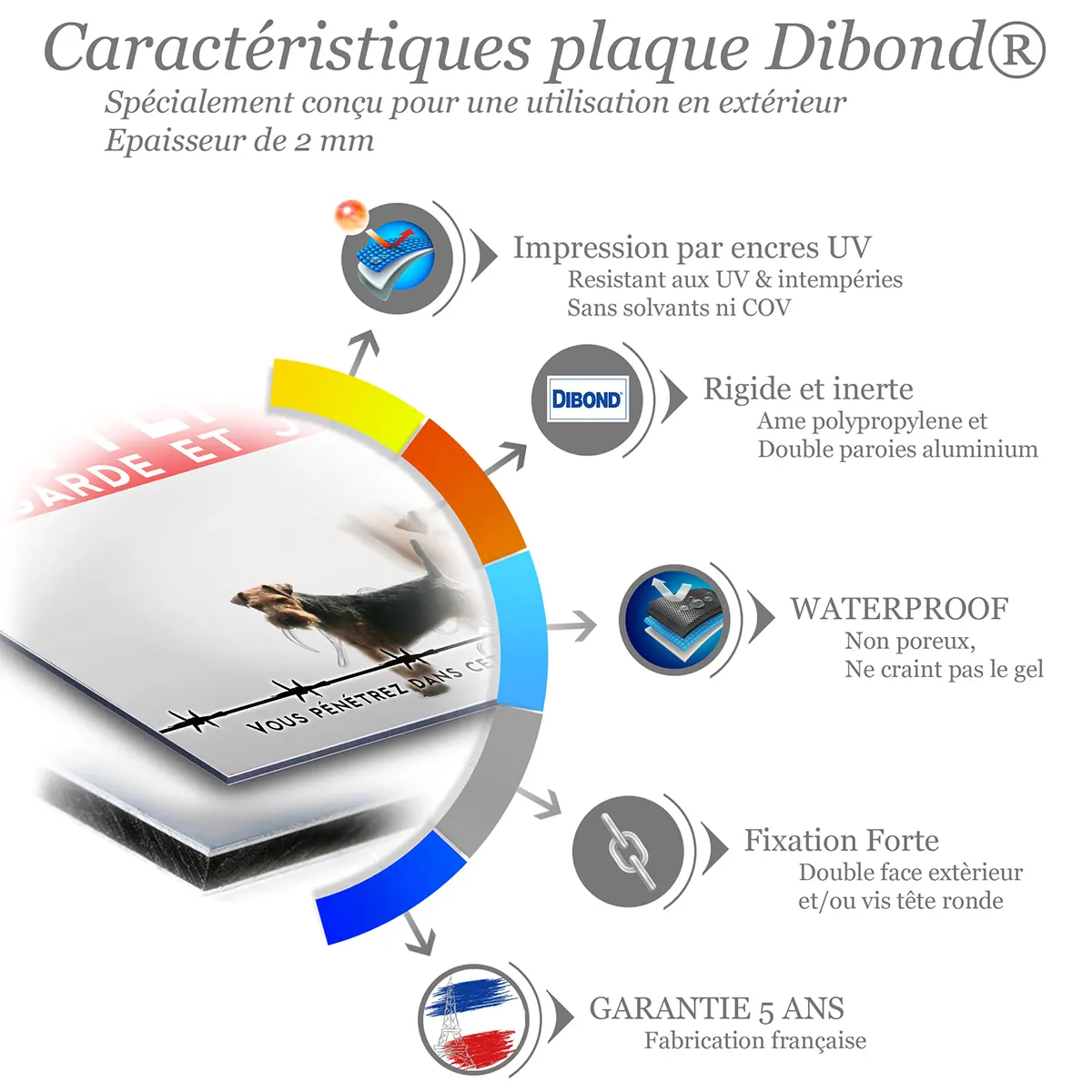 Caractéristiques de la plaque attention au chien welsh terrier : dibond 2 mm, impression UV, garantie 5 ans