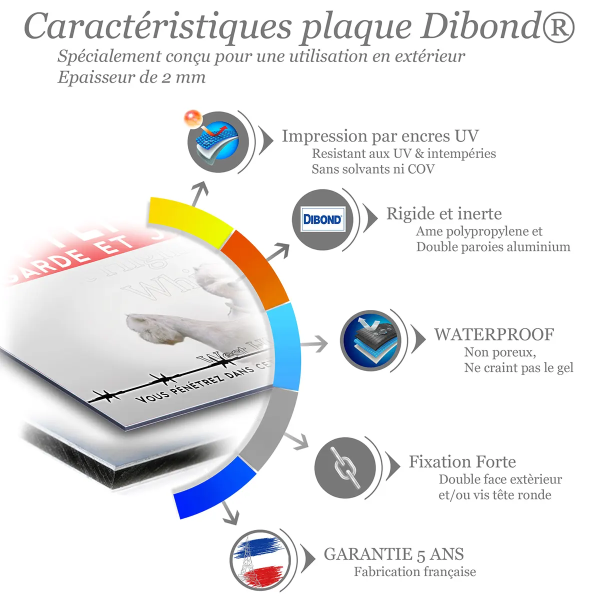 Caractéristiques de la plaque attention au chien west highland white terrier : dibond 2 mm, impression UV, garantie 5 ans