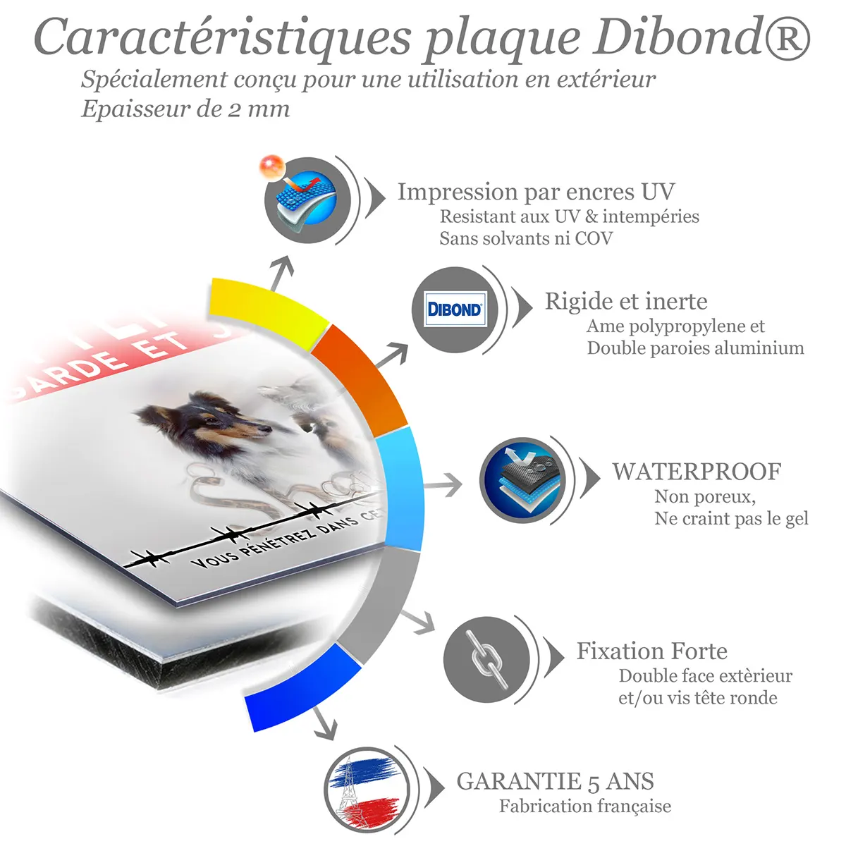 Caractéristiques de la plaque attention au chien berger des Shetland : dibond 2 mm, impression UV, garantie 5 ans