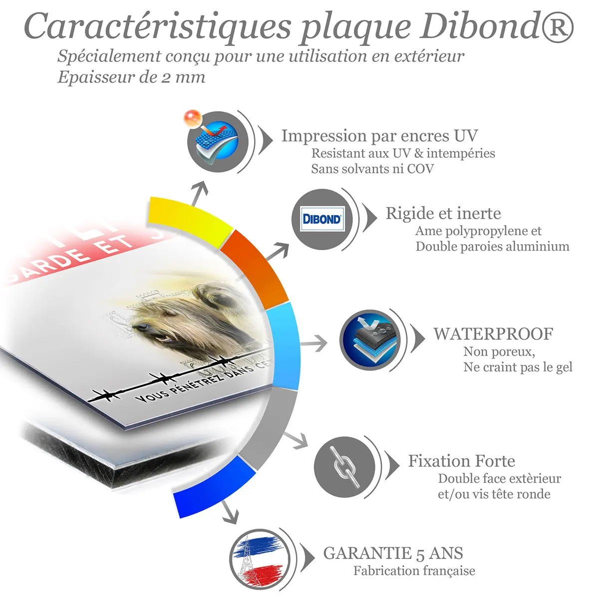 Caractéristiques de la plaque attention au chien gos d'atura català : dibond 2 mm, impression UV, garantie 5 ans