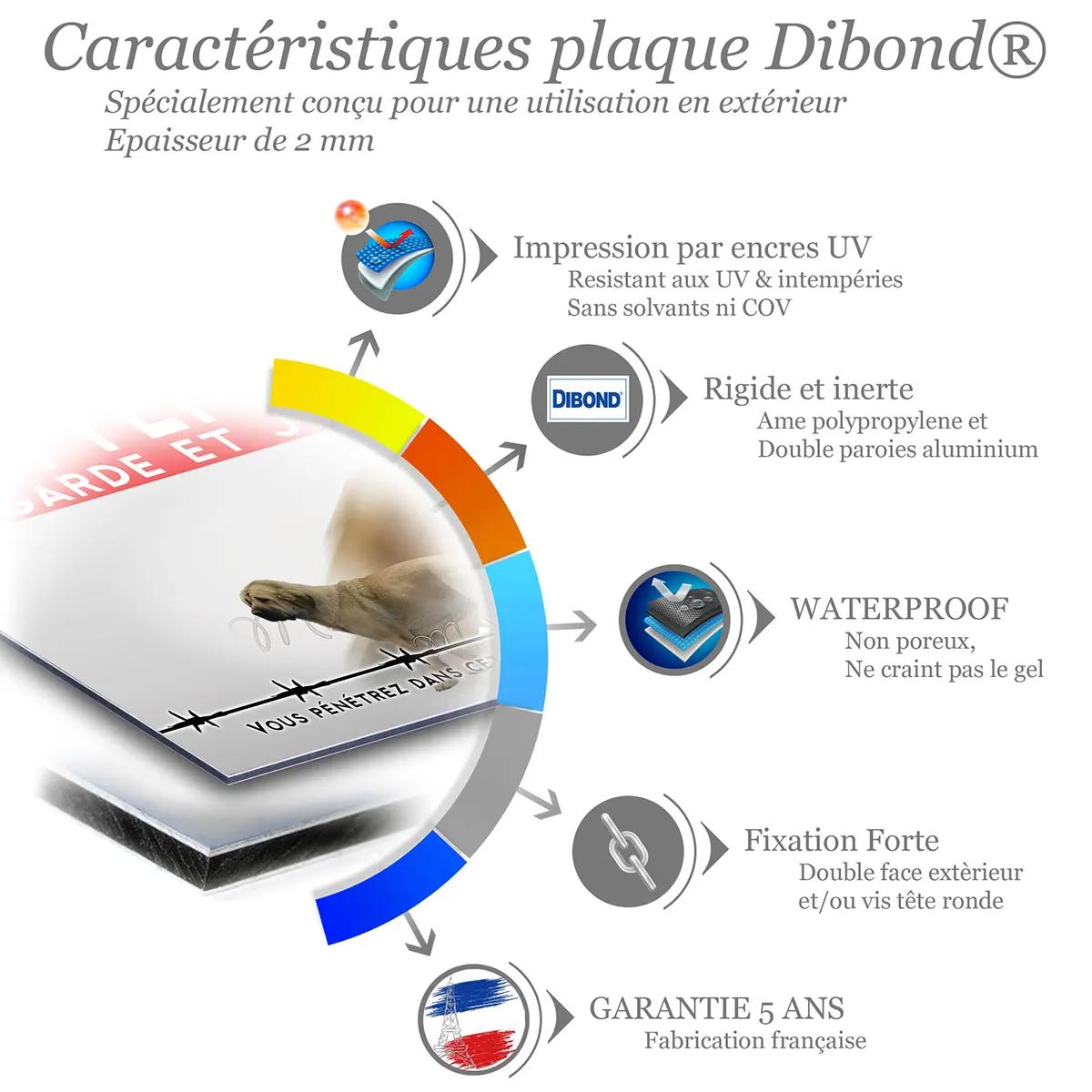 Caractéristiques de la plaque attention au chien mâtin espagnol : dibond 2 mm, impression UV, garantie 5 ans