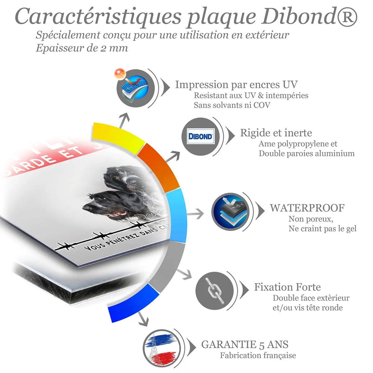 Caractéristiques de la plaque attention au chien braque allemand à poil dur : dibond 2 mm, impression UV, garantie 5 ans