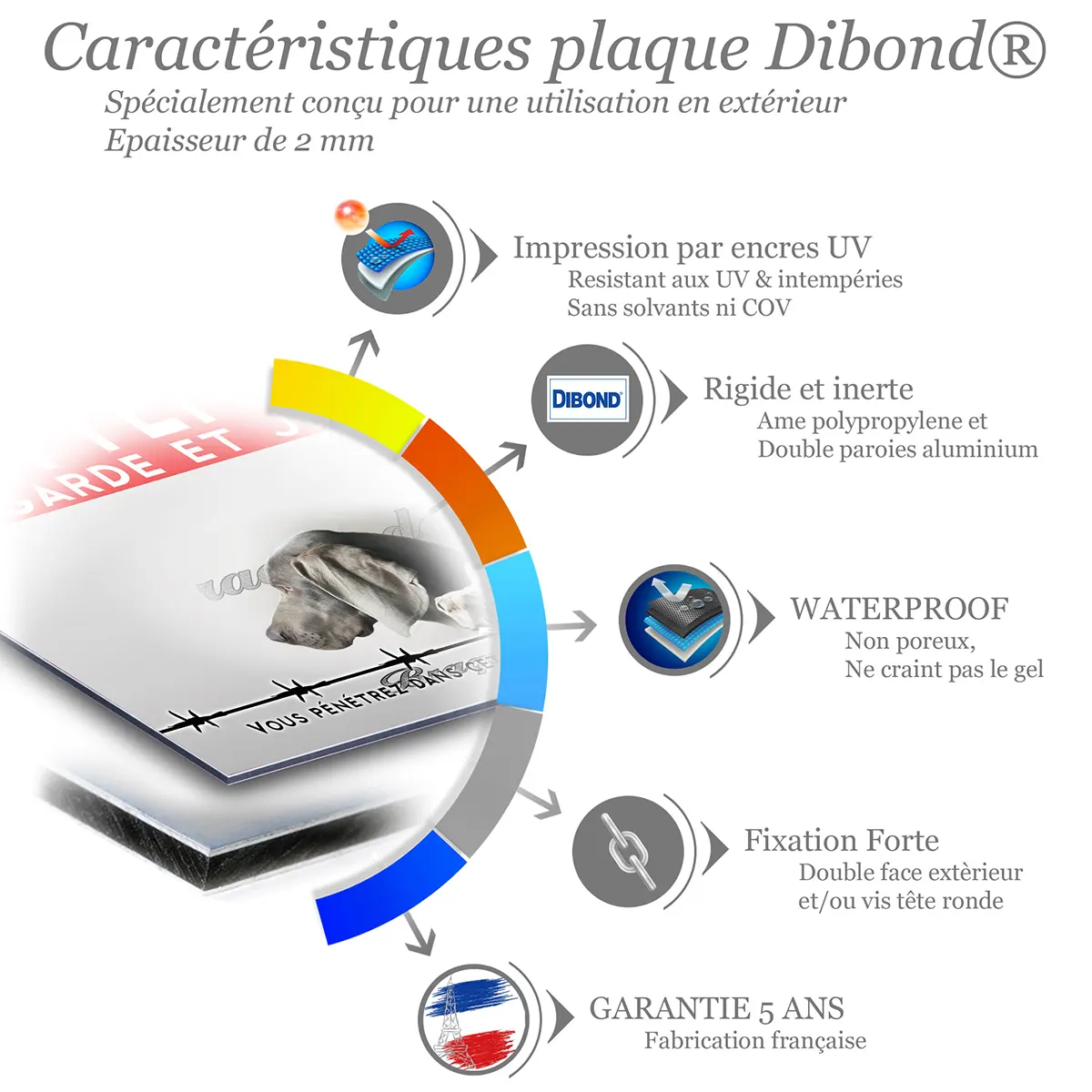 Caractéristiques de la plaque attention au chien braque de Weimar : dibond 2 mm, impression UV, garantie 5 ans