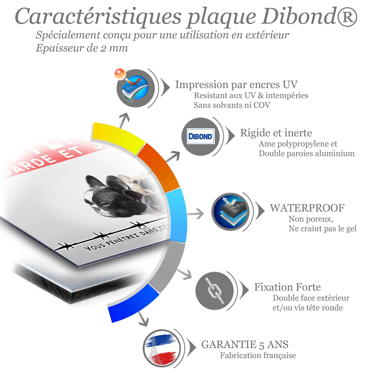 Caractéristiques de la plaque attention au chien bouledogue français : dibond 2 mm, impression UV, garantie 5 ans