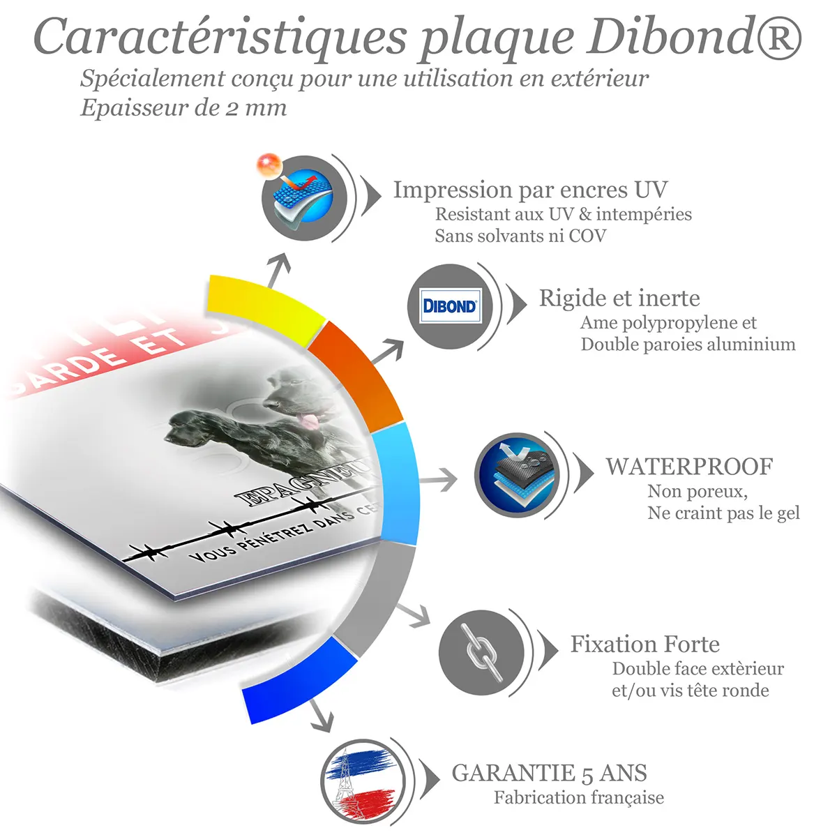 Caractéristiques de la plaque attention au chien épagneul bleu de Picardie : dibond 2 mm, impression UV, garantie 5 ans