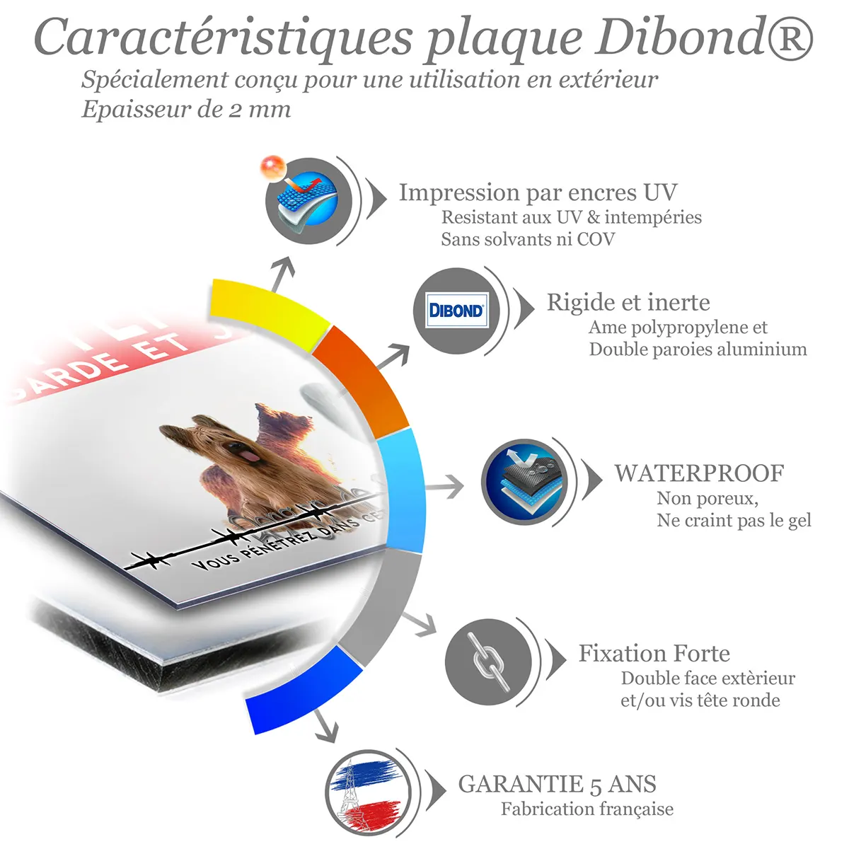 Caractéristiques de la plaque attention au chien berger de Brie : dibond 2 mm, impression UV, garantie 5 ans