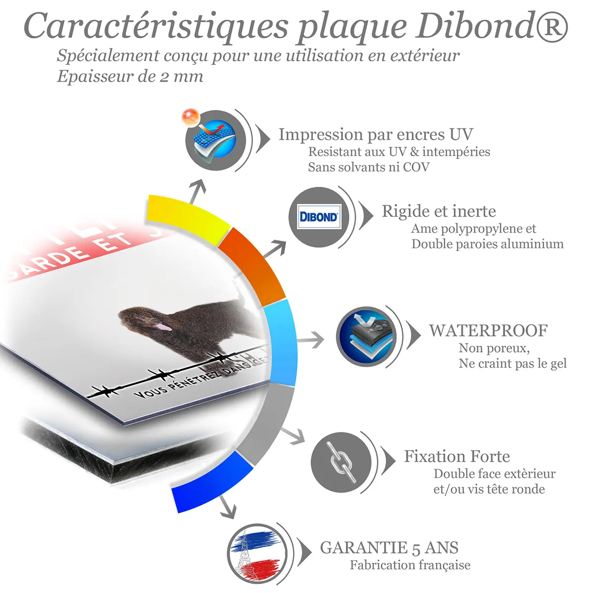 Caractéristiques de la plaque attention au chien irish water spaniel : dibond 2 mm, impression UV, garantie 5 ans