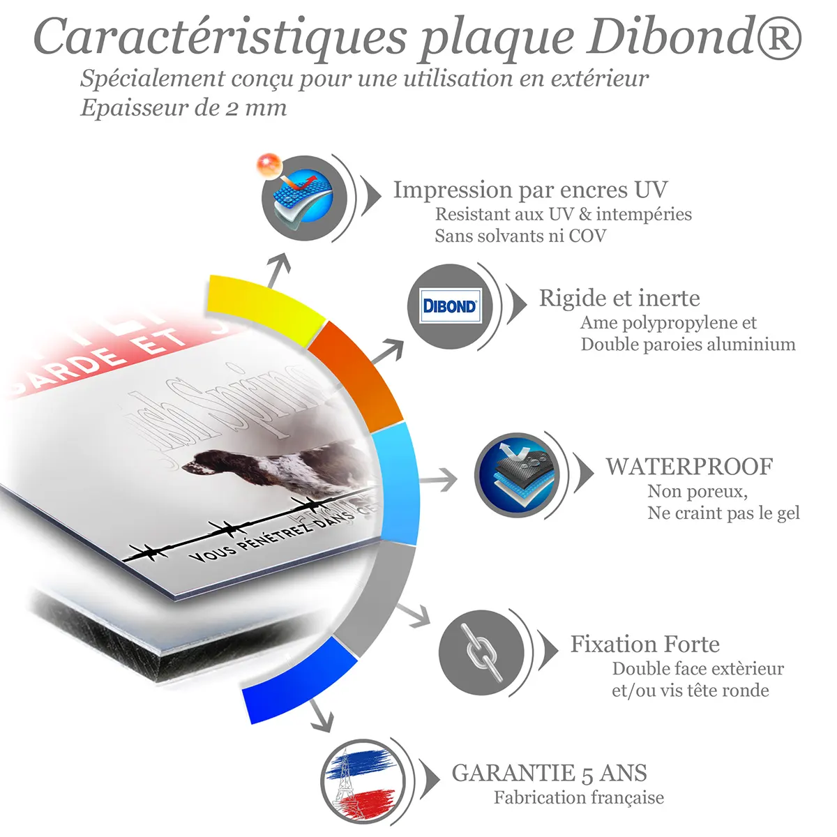 Caractéristiques de la plaque attention au chien english springer spaniel : dibond 2 mm, impression UV, garantie 5 ans