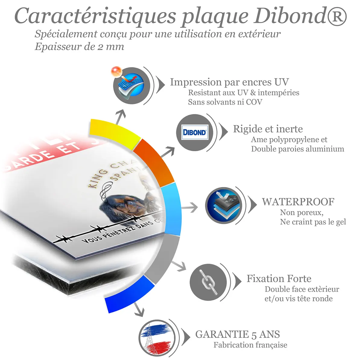 Caractéristiques de la plaque attention au chien king charles spaniel : dibond 2 mm, impression UV, garantie 5 ans